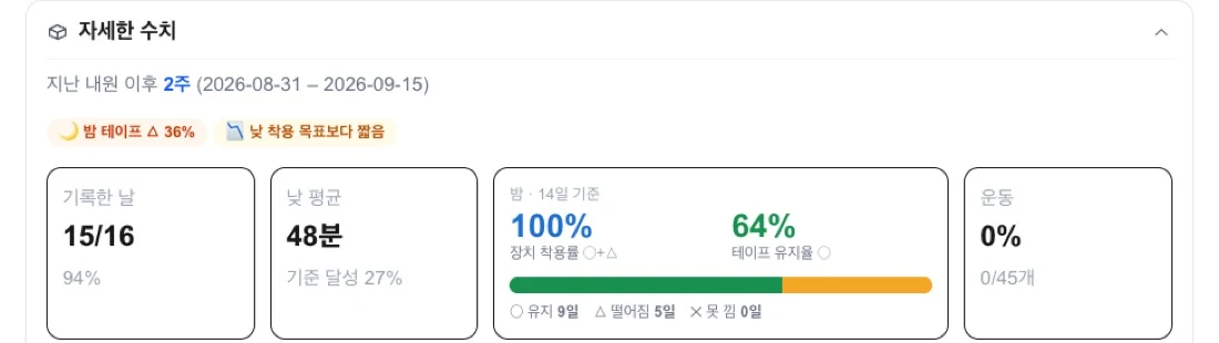 기록한 날·낮 평균·밤·운동 숫자 카드